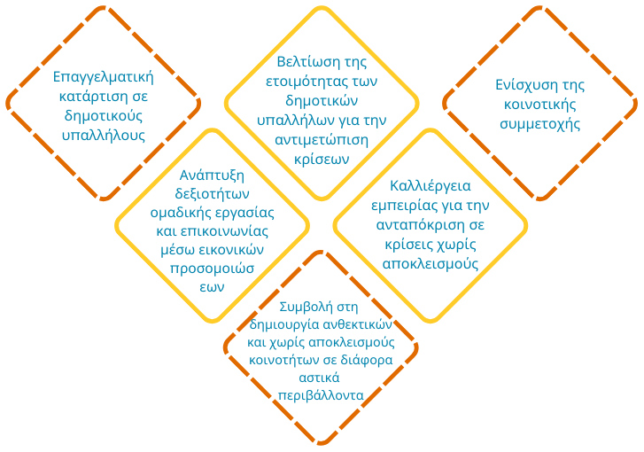 Objectives EL